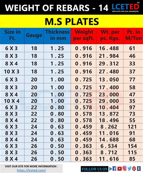 steel box bar|box bar size chart.